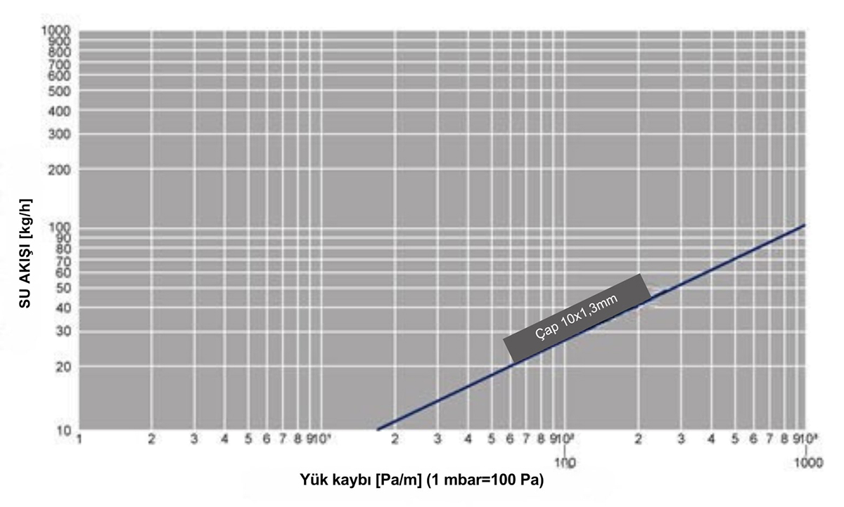 datasheet lokitherm 10x1e3